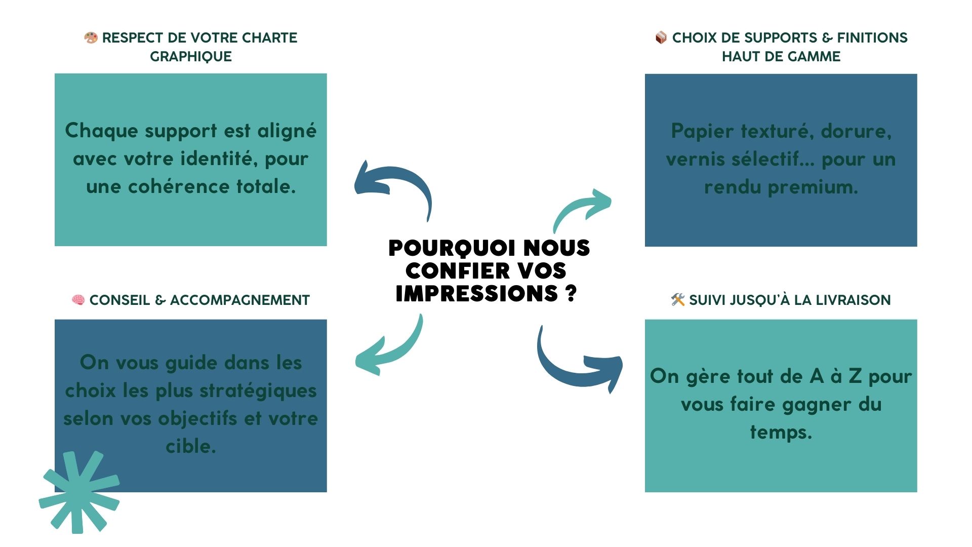 impressions chez webex ag impressions chez webex ag