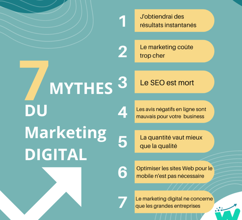 MYTHES DU Marketing DIGITAL