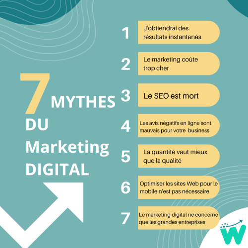 MYTHES DU Marketing DIGITAL