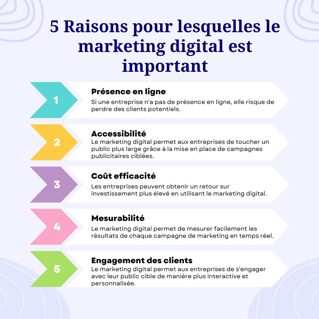 Marketing Digital Agence De Marketing Digital Webex Ag